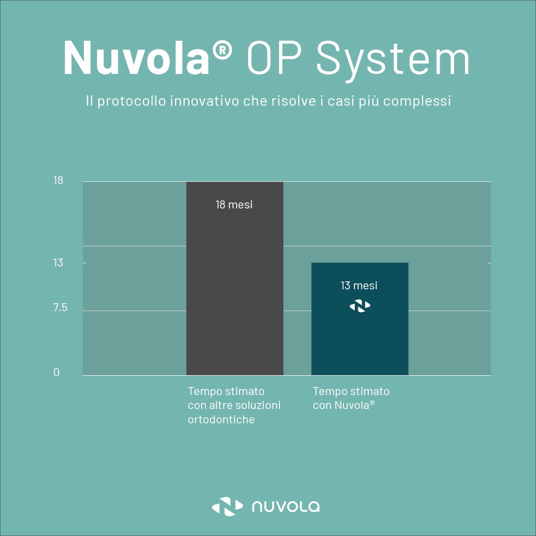 Trattamento invisibile Nuvola